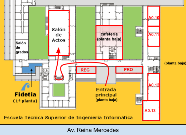 Distribución de los espacios utilizados en las jornadas